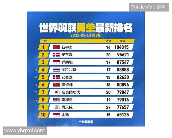 杭州羽毛球队实力强劲荣登全国羽毛球力量排行榜第八名