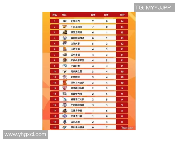 武汉篮球队在杯赛积分榜上以99分稳居第一名展现强劲实力